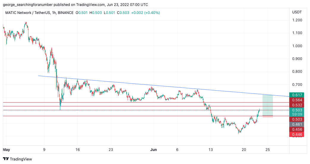 BINANCE:MATICUSDT Chart Image by t_trad_coach