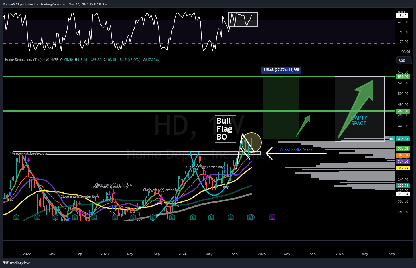 NYSE:HD Chart Image by RonnieV29
