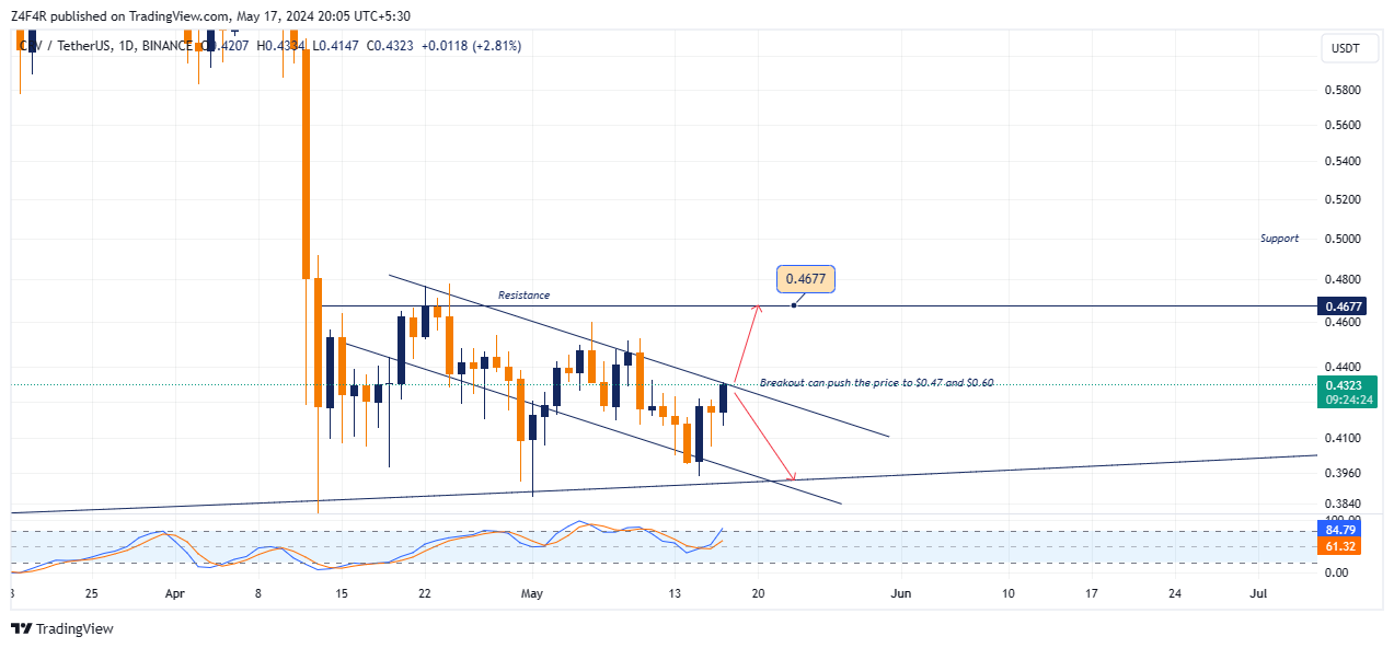 BINANCE:CRVUSDT Chart Image by Z4F4R