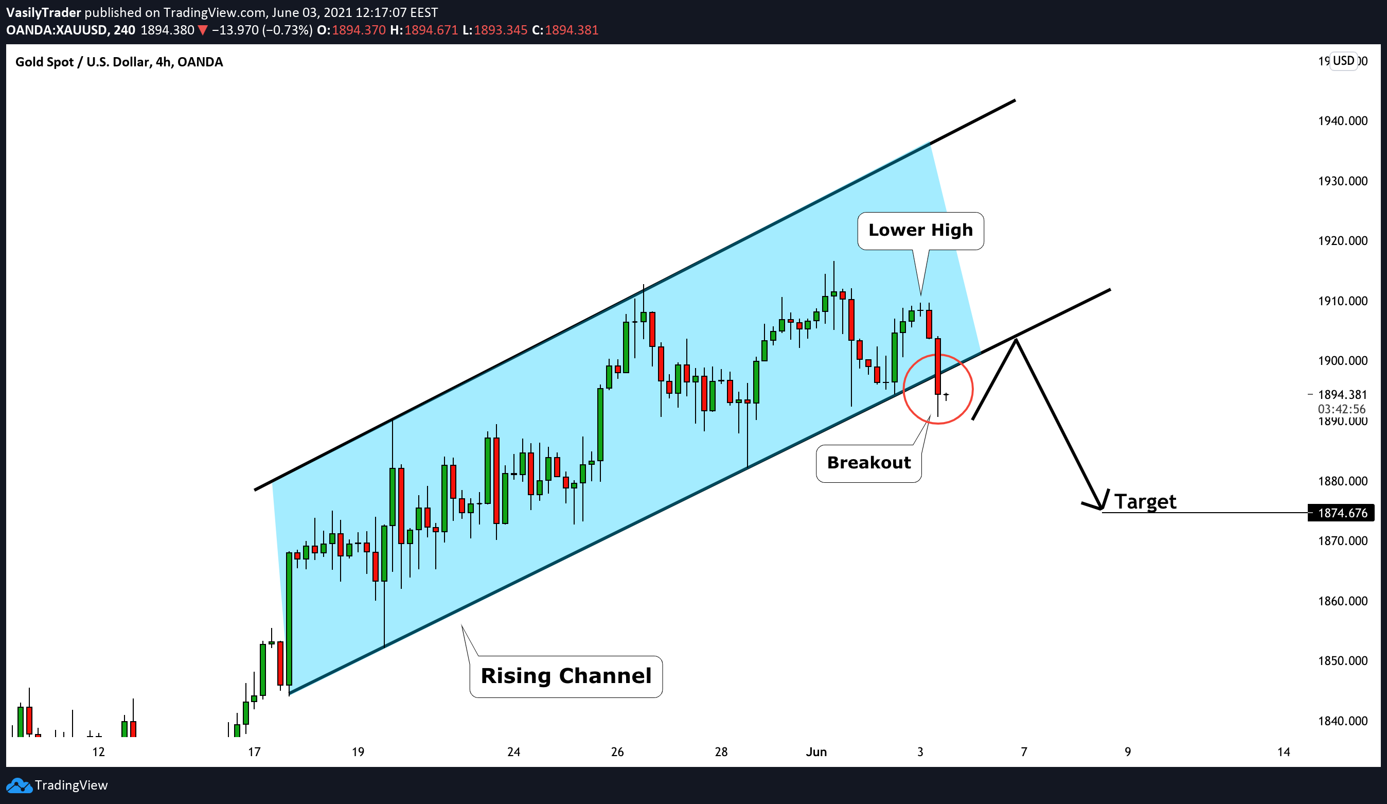  Chart Image