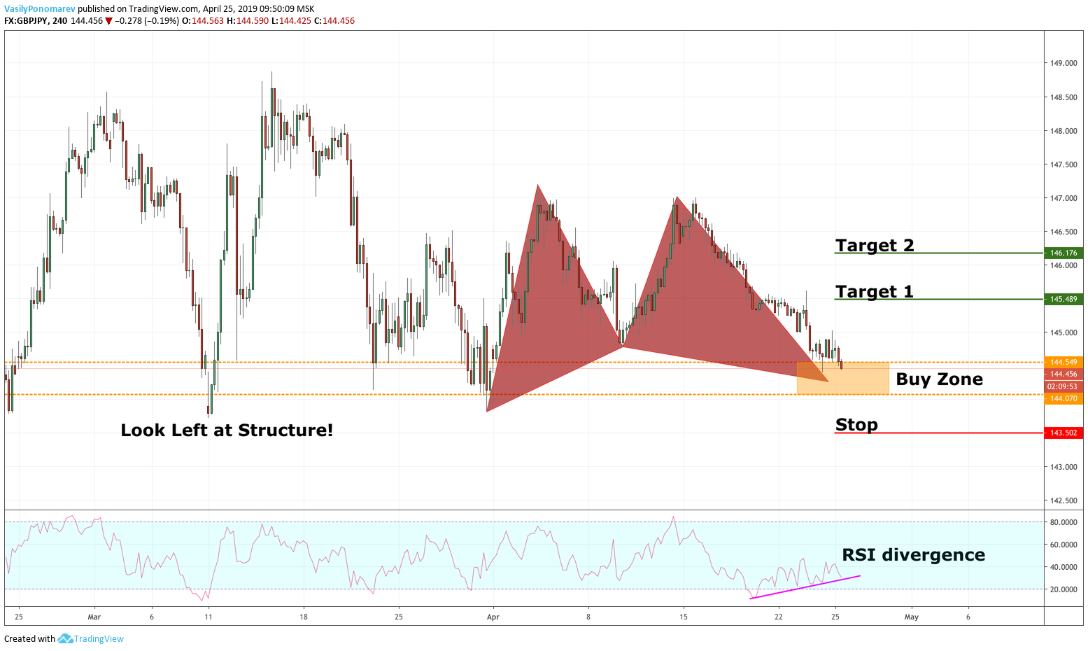  Chart Image
