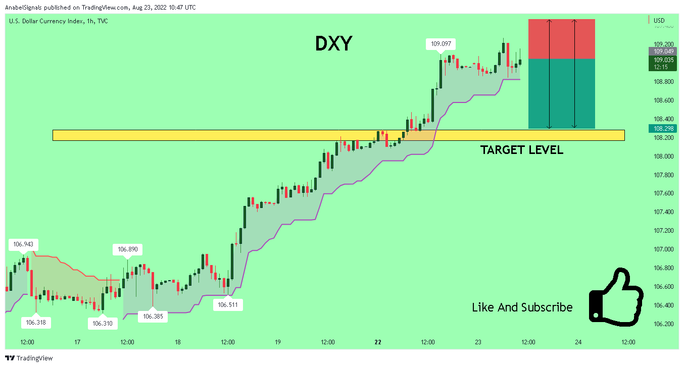 TVC:DXY Chart Image by AnabelSignals