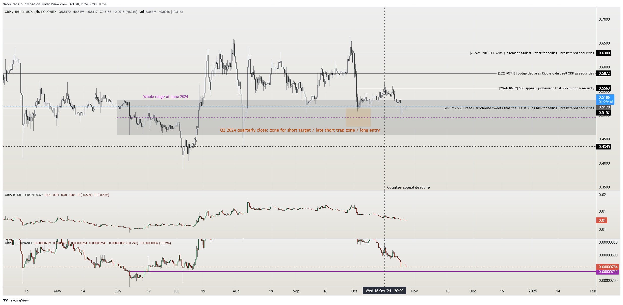 POLONIEX:XRPUSDT Chart Image by NeoButane