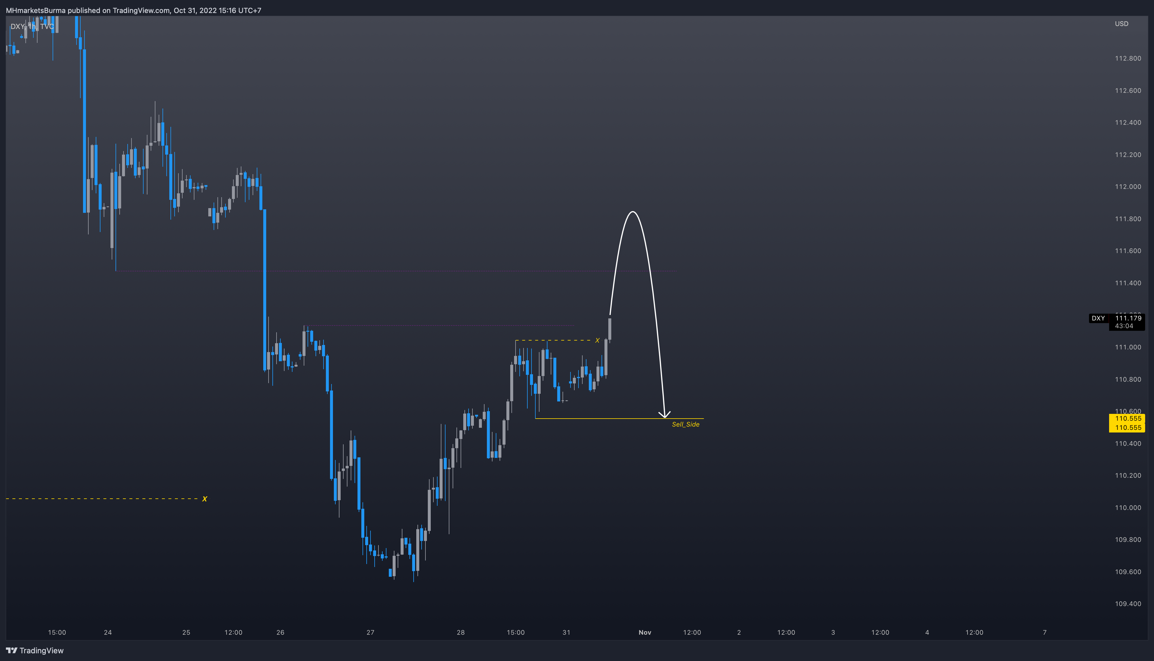 TVC:DXY Chart Image by MHMarkets