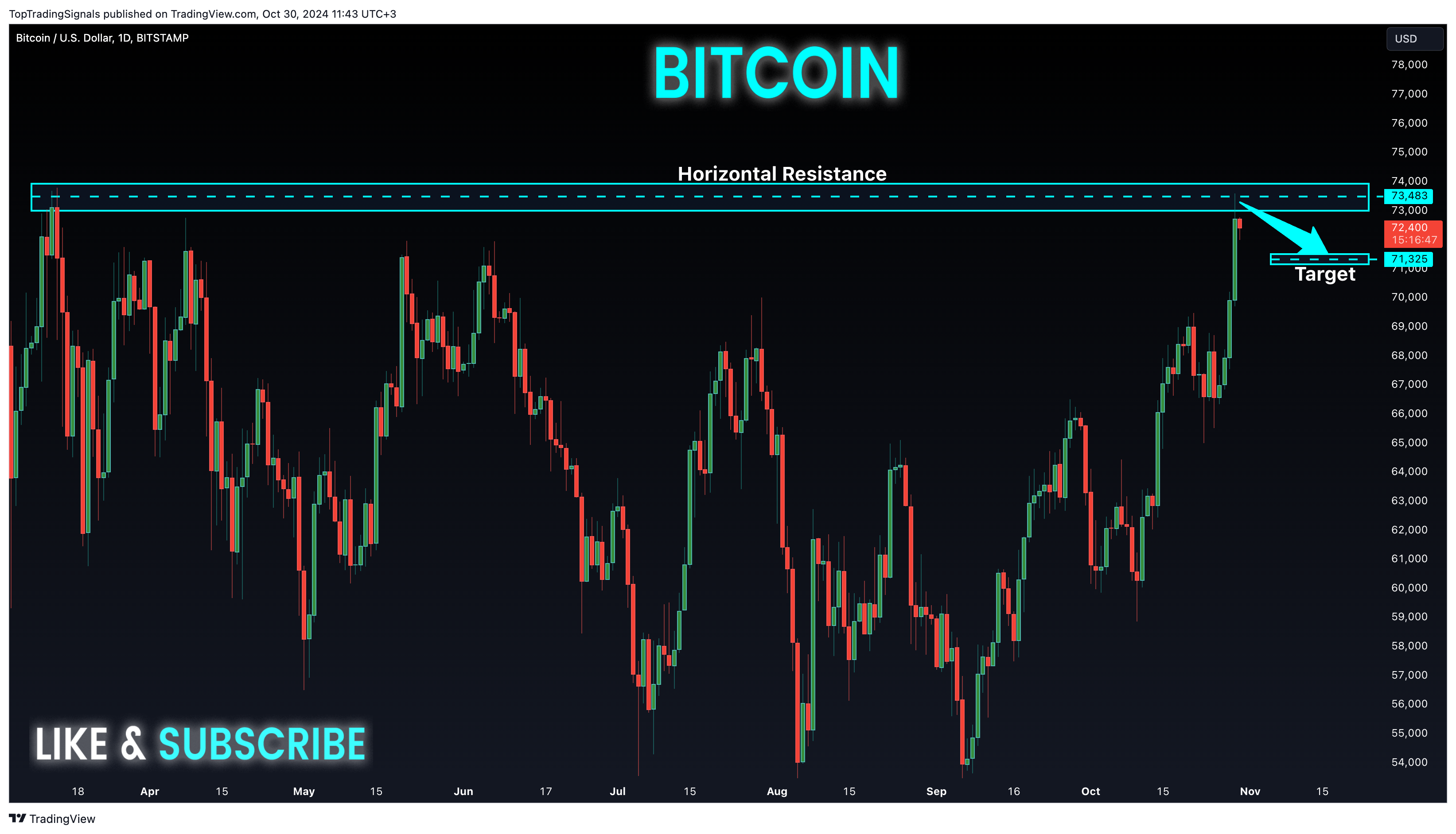 BITSTAMP:BTCUSD Chart Image by TopTradingSignals