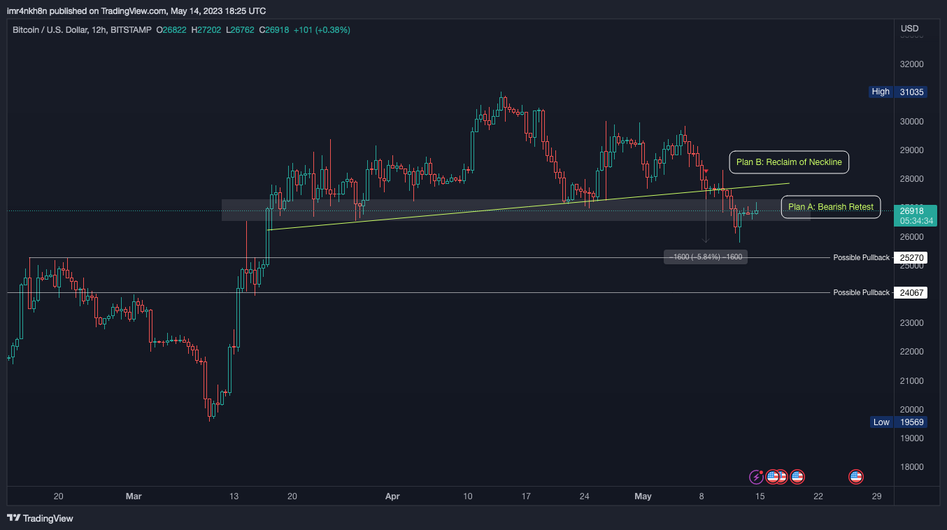 BITSTAMP:BTCUSD Chart Image by imr4nkh8n