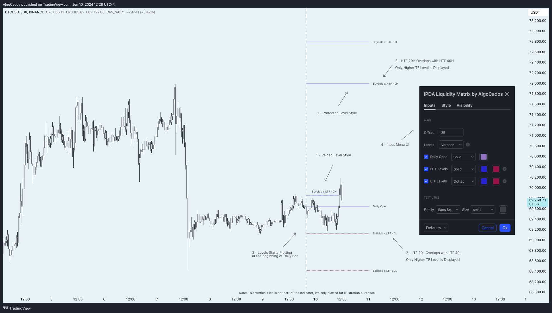 BINANCE:BTCUSDT Chart Image by AlgoCados