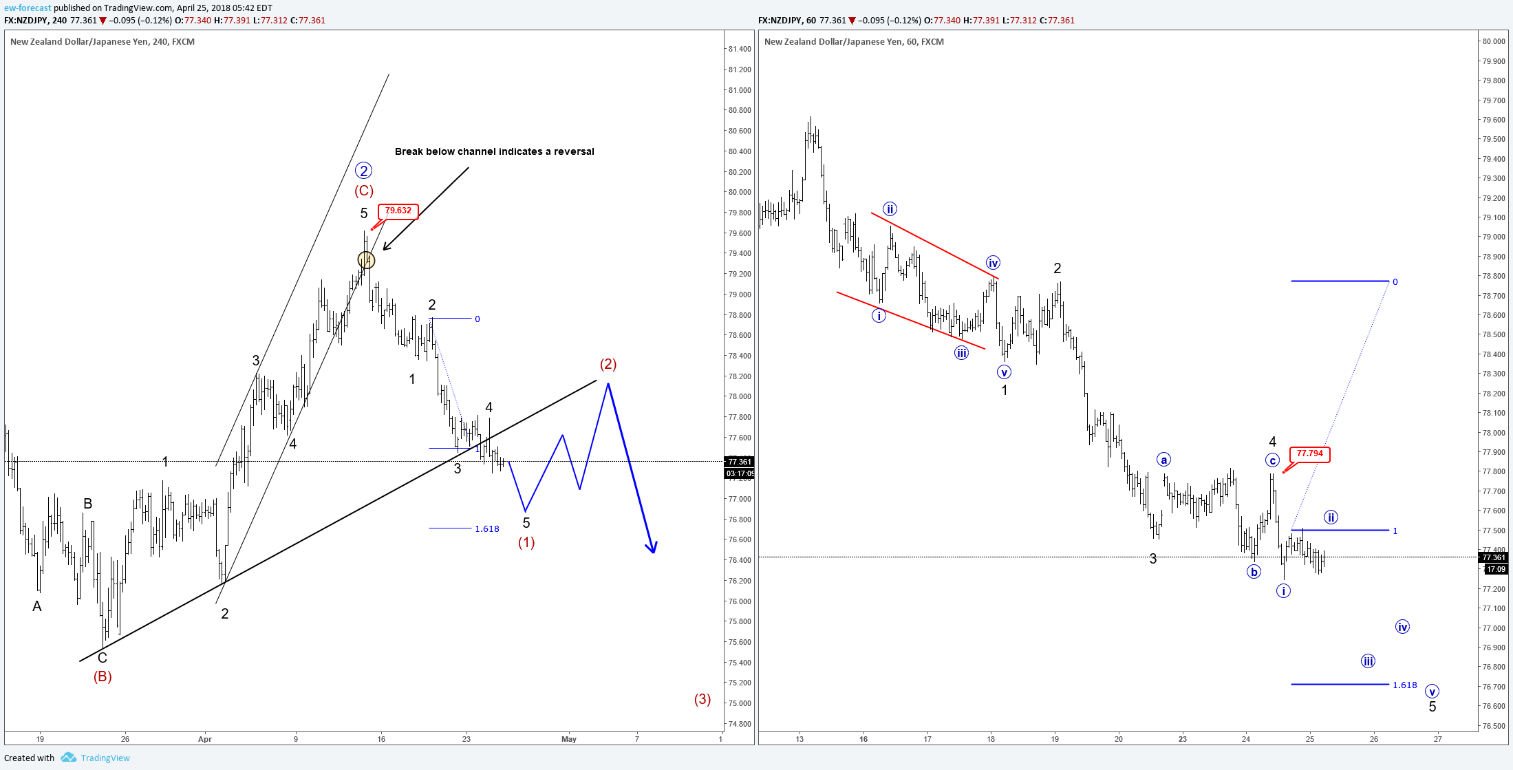  Chart Image