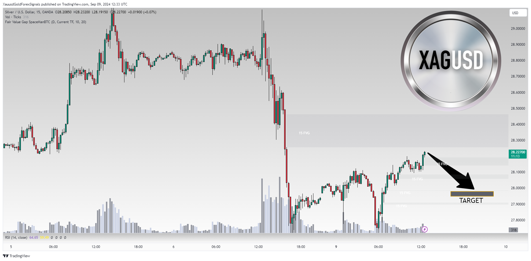 OANDA:XAGUSD Chart Image by XauusdGoldForexSignals