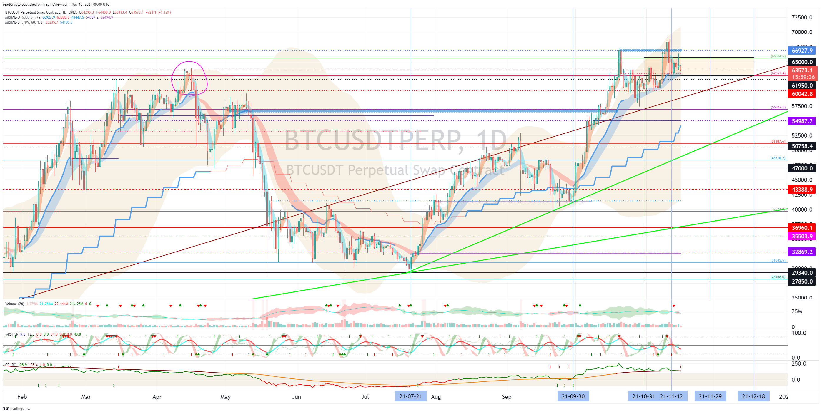 OKEX:BTCUSDTPERP Chart Image by readCrypto