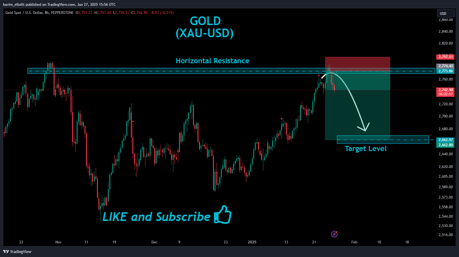 PEPPERSTONE:XAUUSD Chart Image by kacim_elloitt