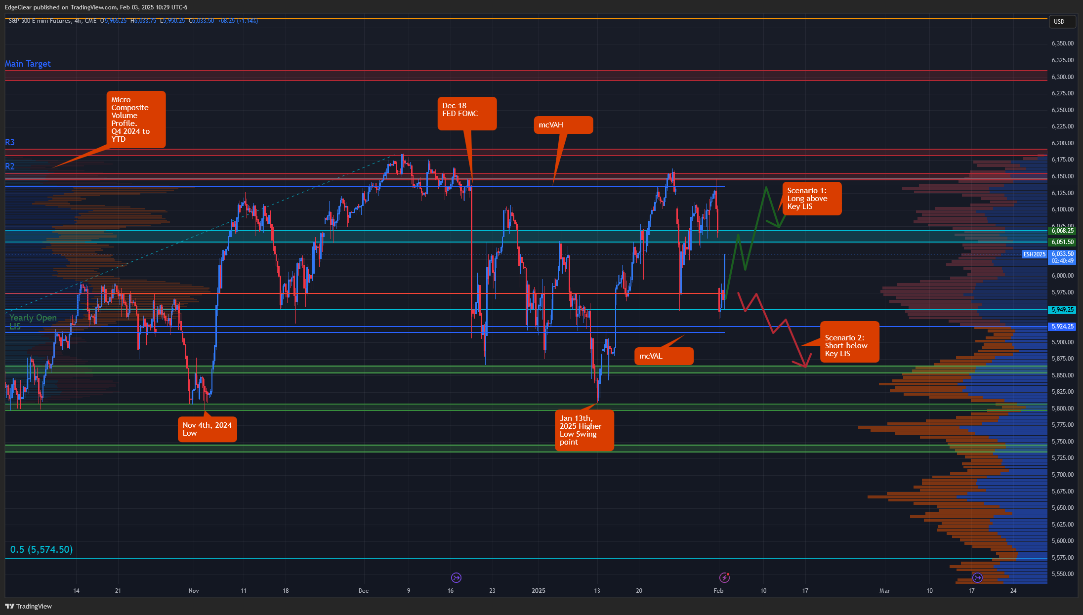 CME_MINI_DL:ES1! Chart Image by EdgeClear