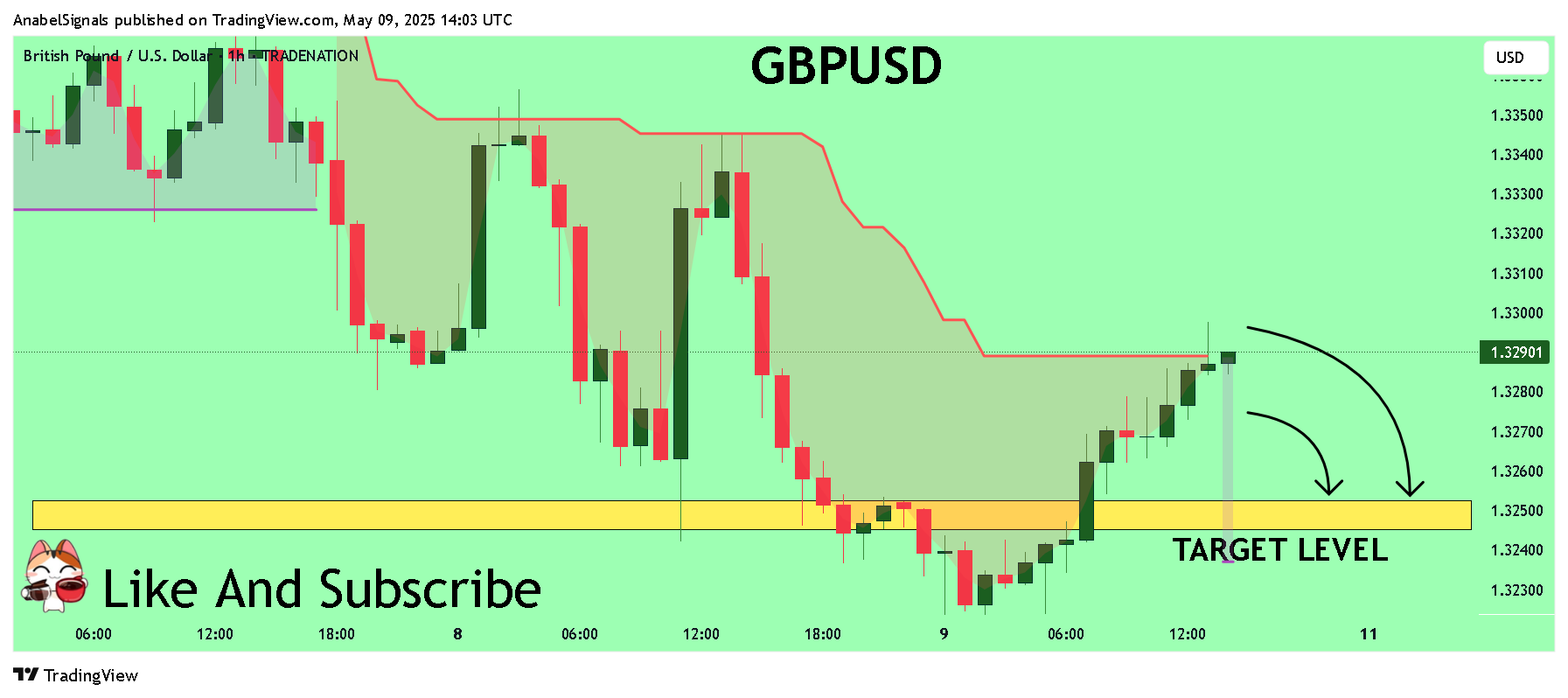 TRADENATION:GBPUSD Chart Image by AnabelSignals