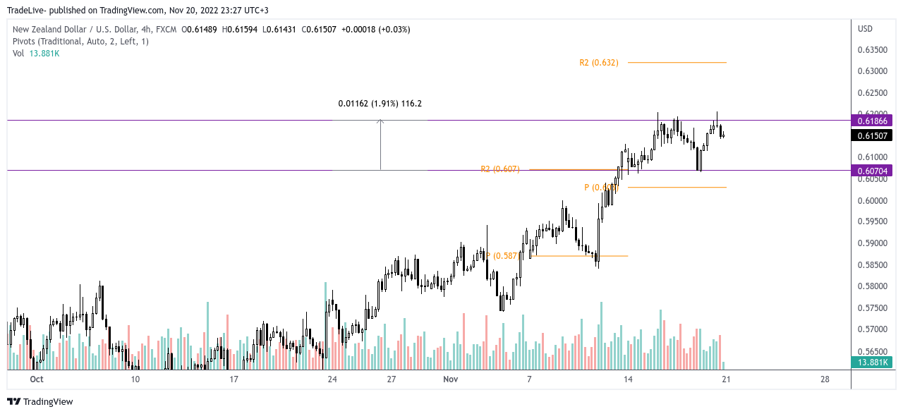 FX:NZDUSD Chart Image by TradeLive-