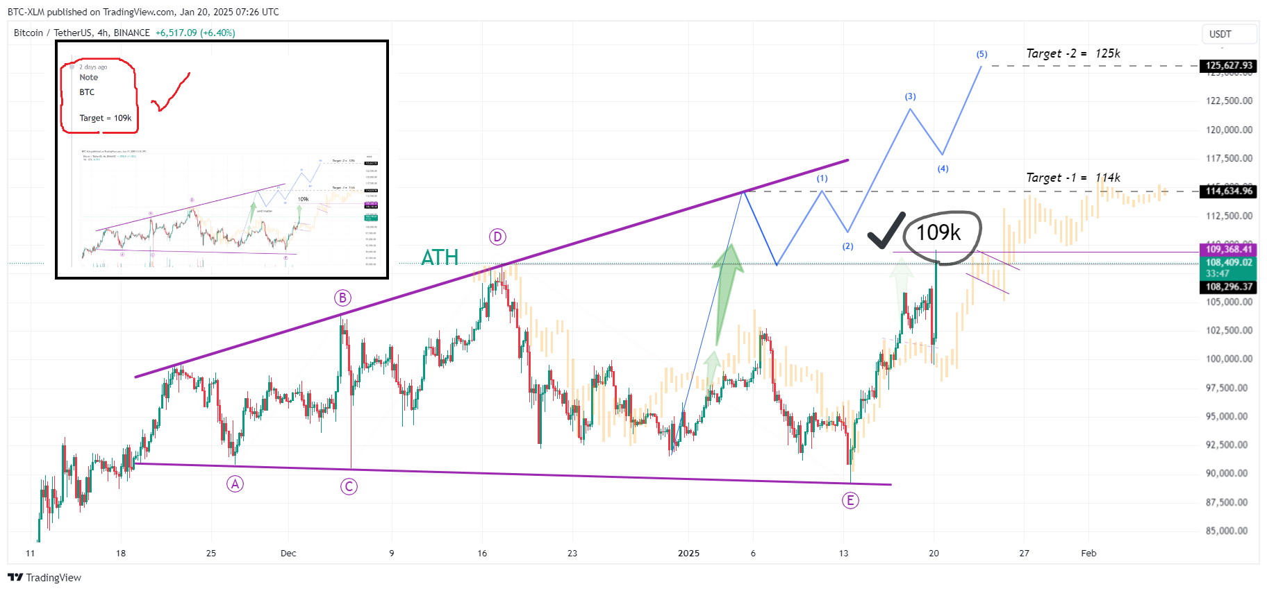BINANCE:BTCUSDT Chart Image by BTC-XLM