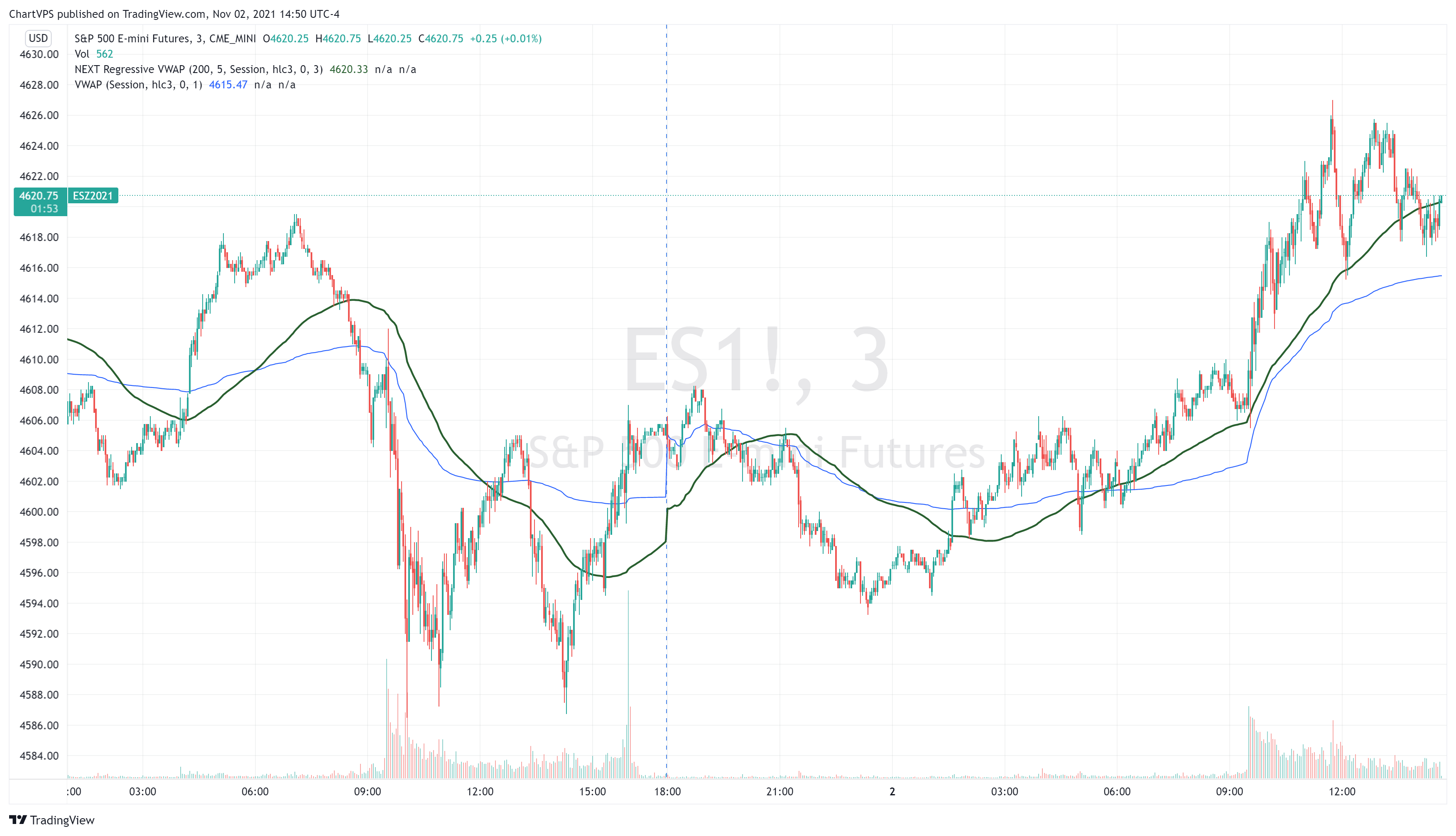 CME_MINI:ES1! Chart Image by ChartVPS