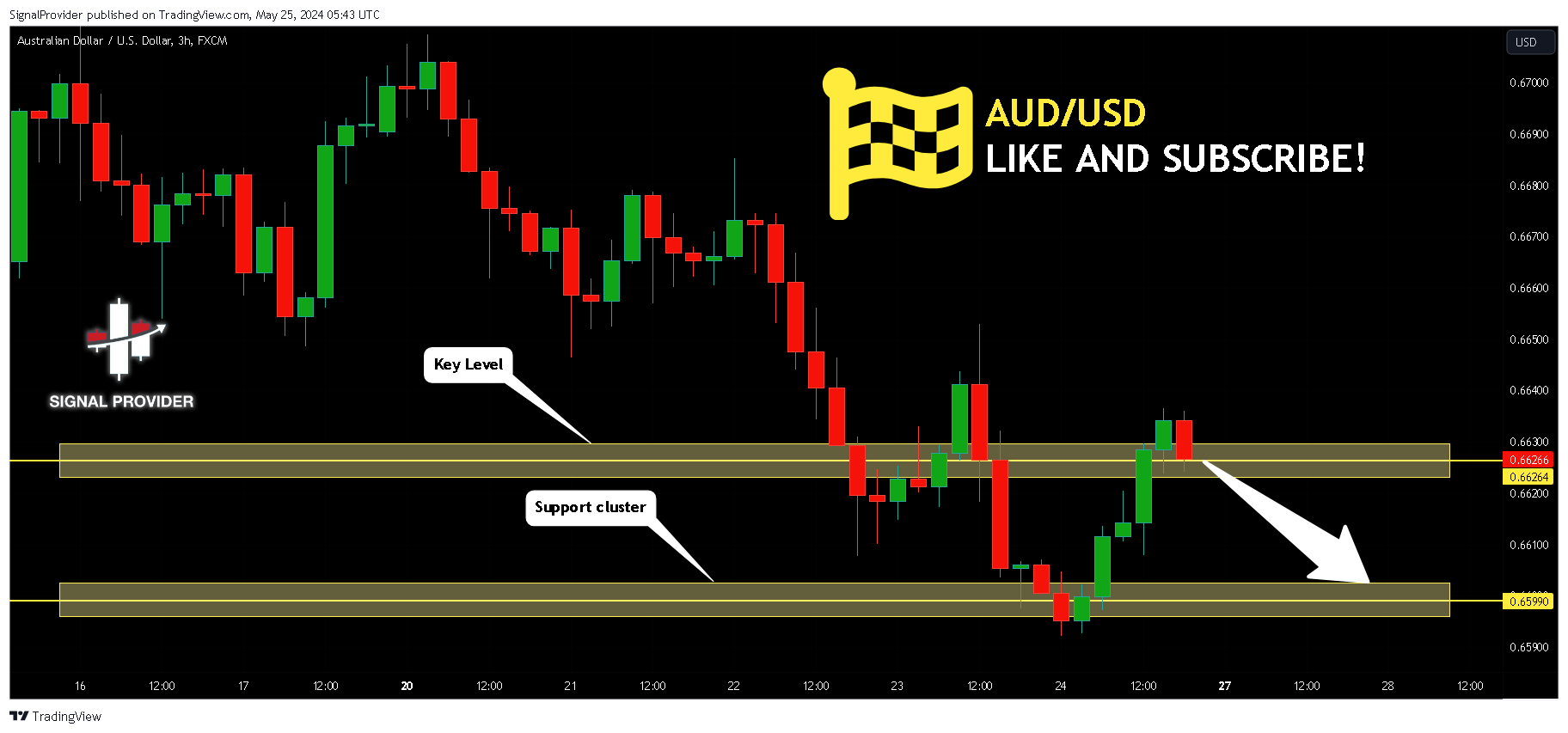 FX:AUDUSD Chart Image by SignalProvider