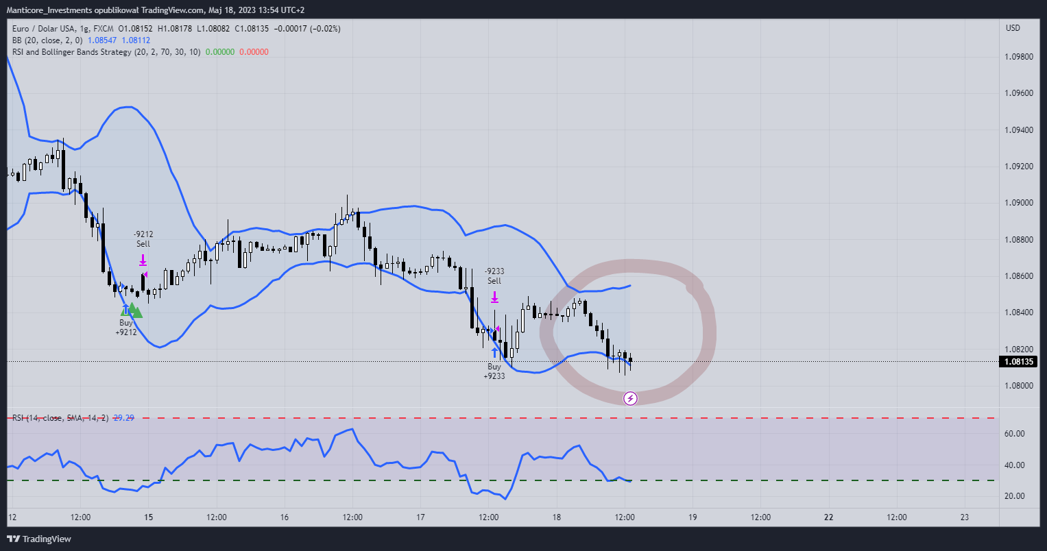 FX:EURUSD Chart Image by Manticore_Investments
