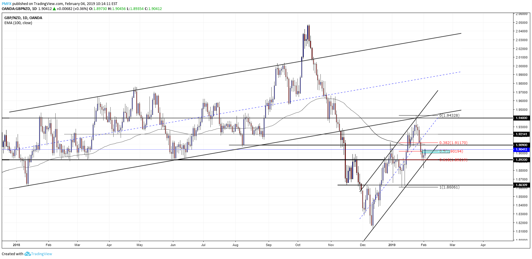  Chart Image