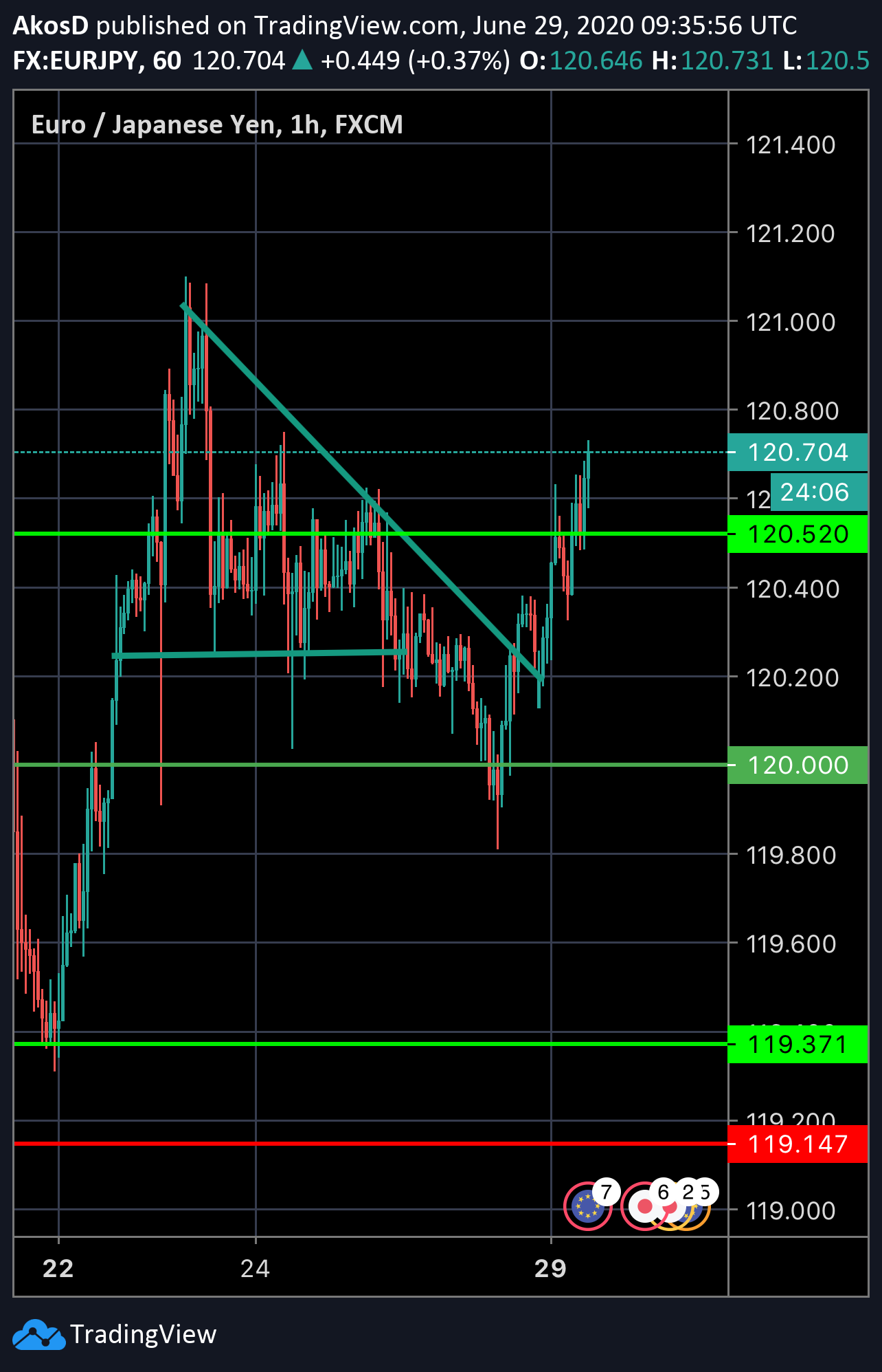  Chart Image