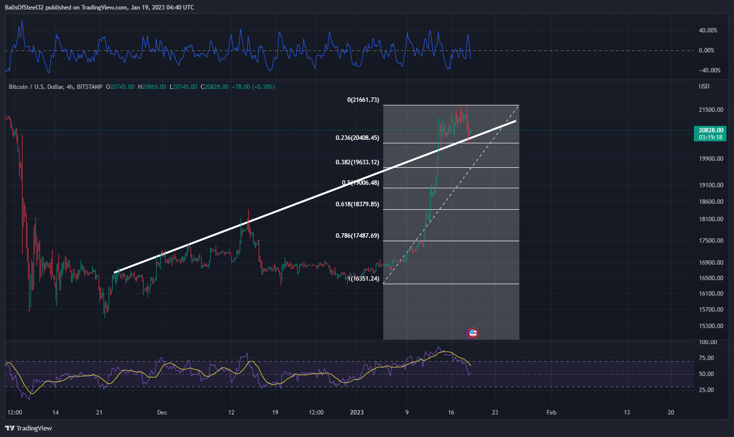 BITSTAMP:BTCUSD Chart Image by BallsOfSteel32