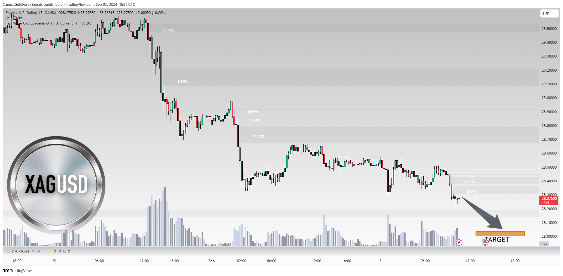 OANDA:XAGUSD Chart Image by XauusdGoldForexSignals