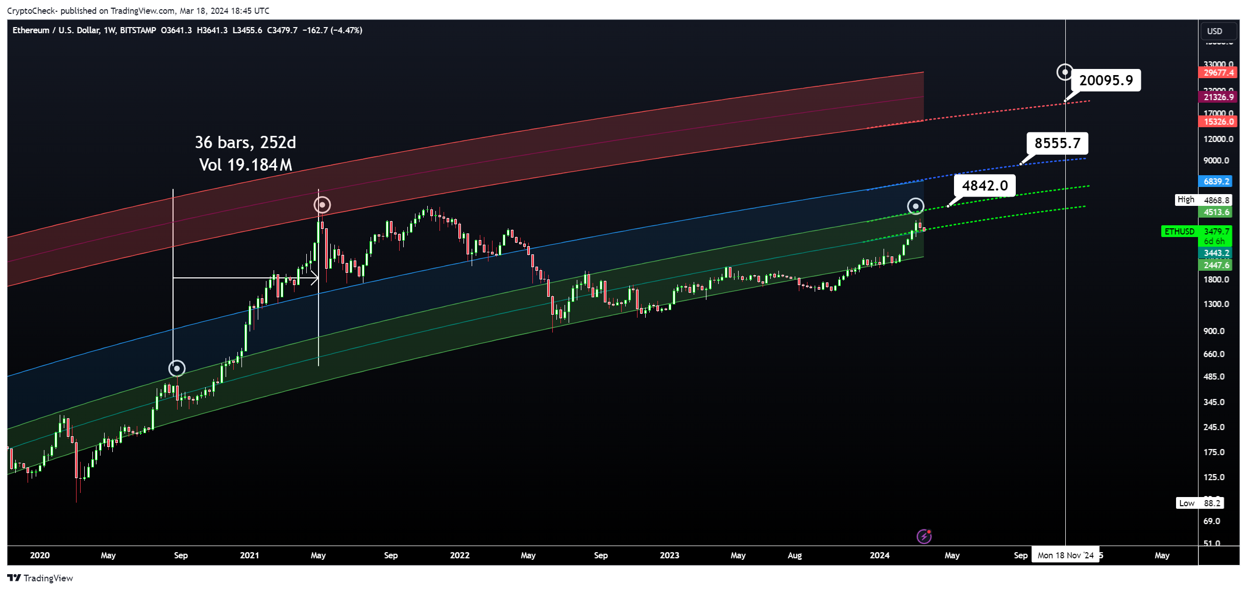 BITSTAMP:ETHUSD Chart Image by Crypto-Check-