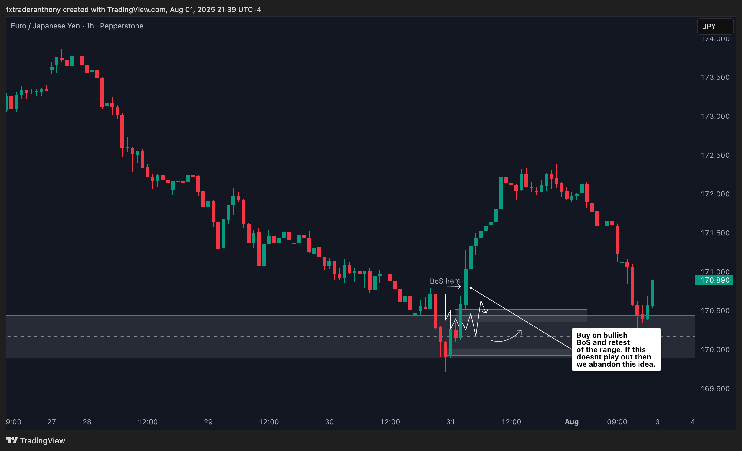 PEPPERSTONE:EURJPY Chart Image by fxtraderanthony