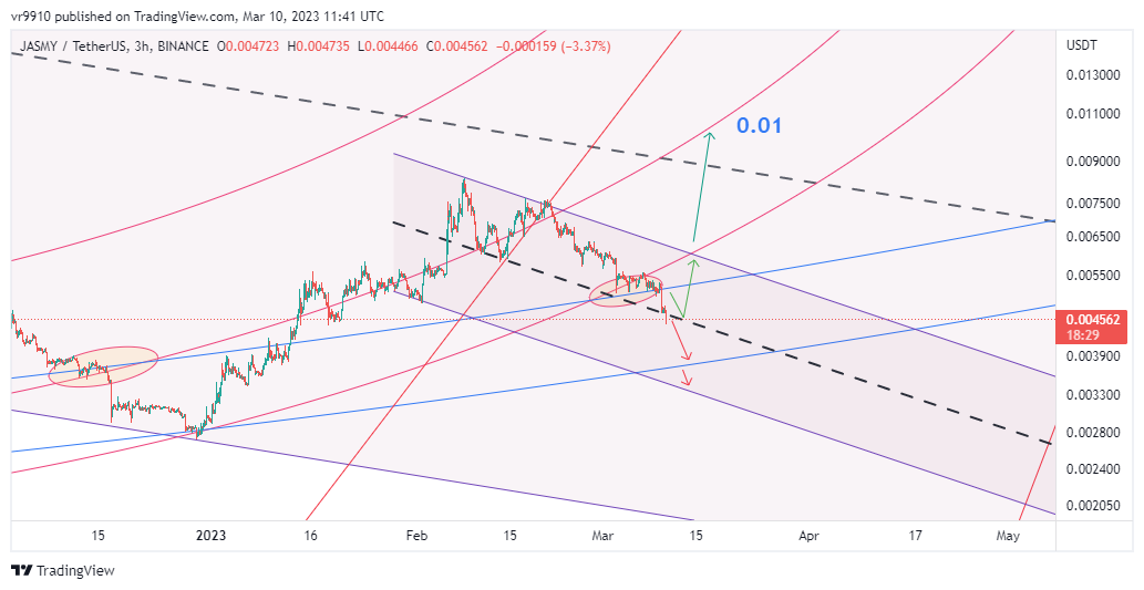BINANCE:JASMYUSDT Chart Image by vr9910