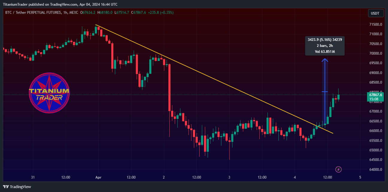 MEXC:BTCUSDT.P Chart Image by HyBlockCap