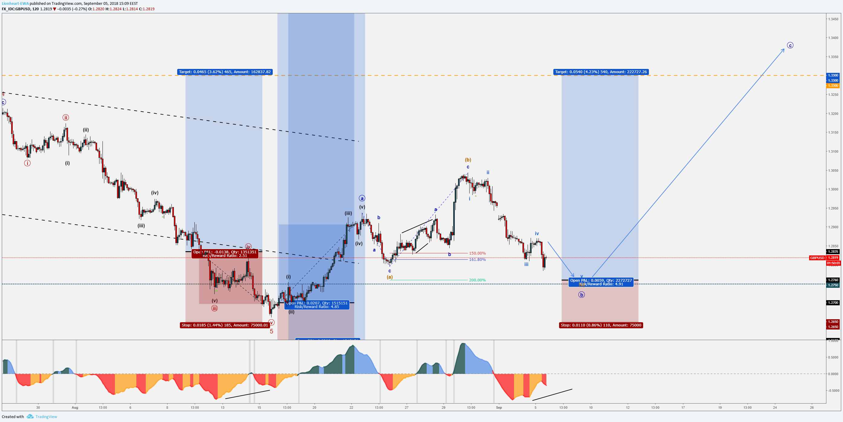  Chart Image