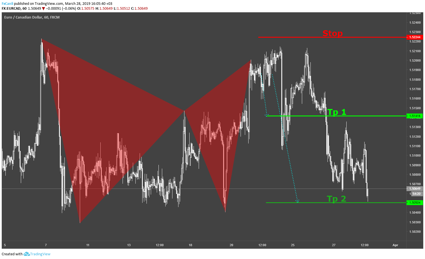  Chart Image