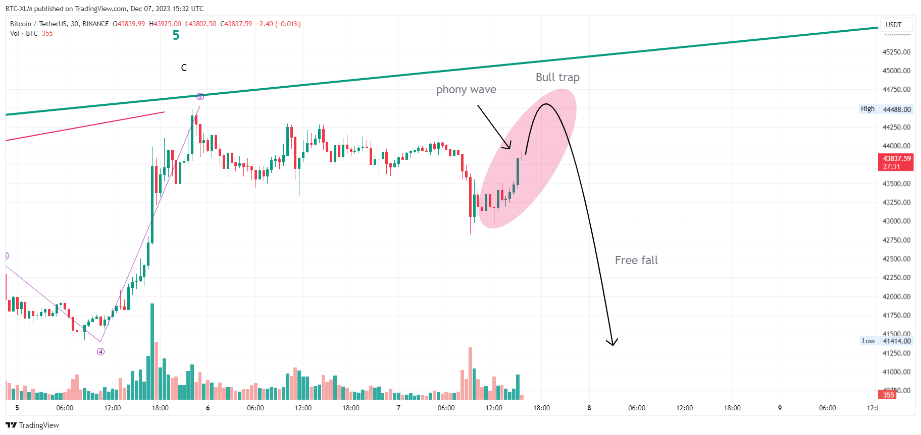 BINANCE:BTCUSDT Chart Image by BTC-XLM