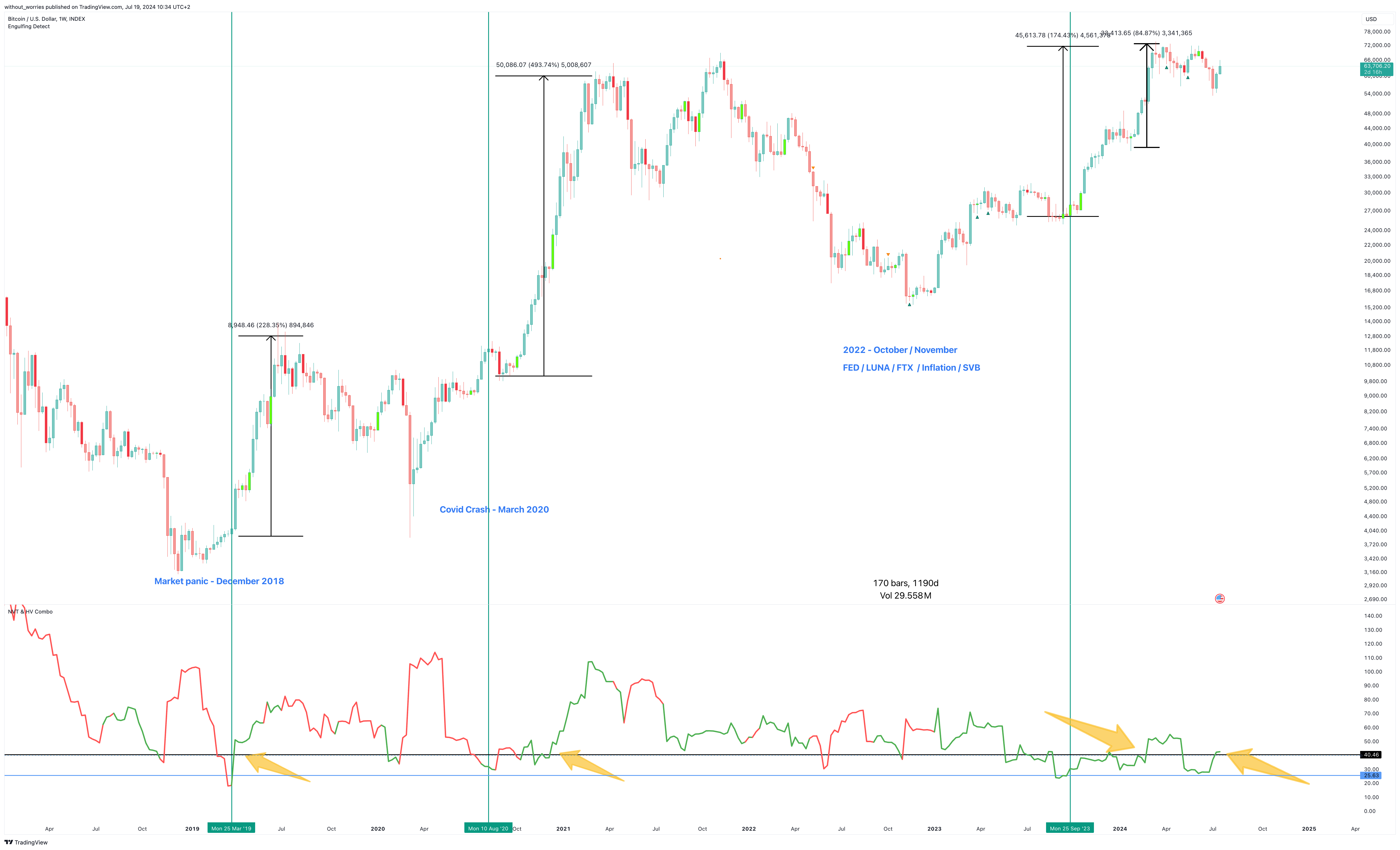 INDEX:BTCUSD Chart Image by without_worries