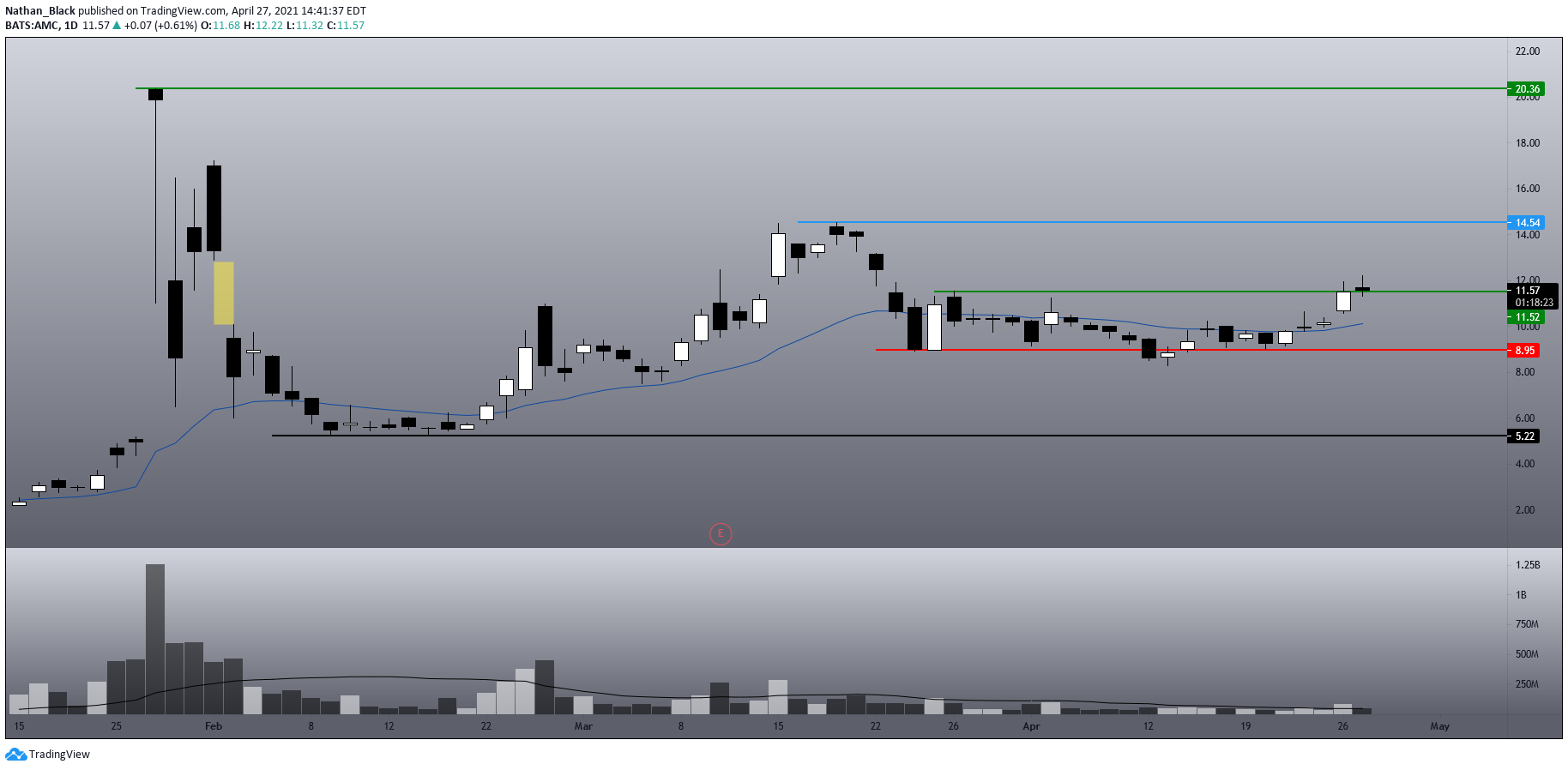  Chart Image