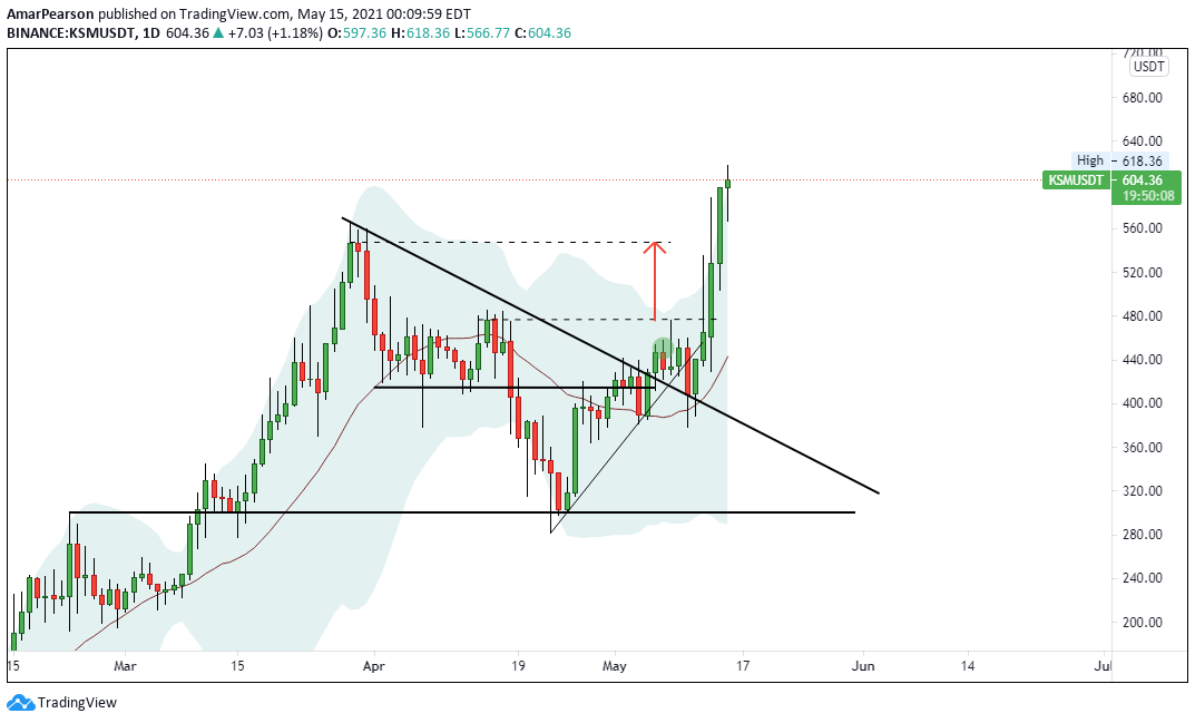  Chart Image