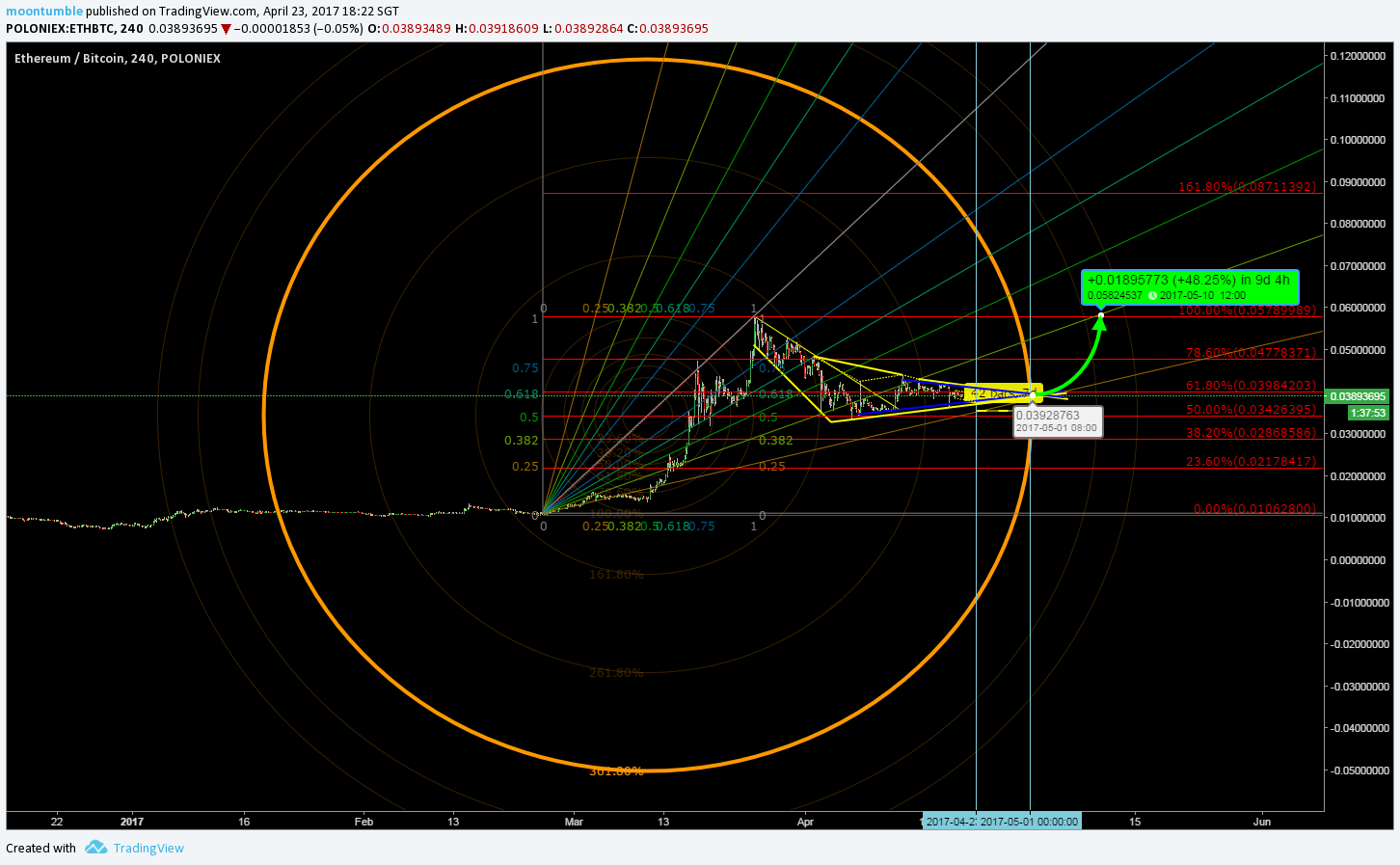  Chart Image