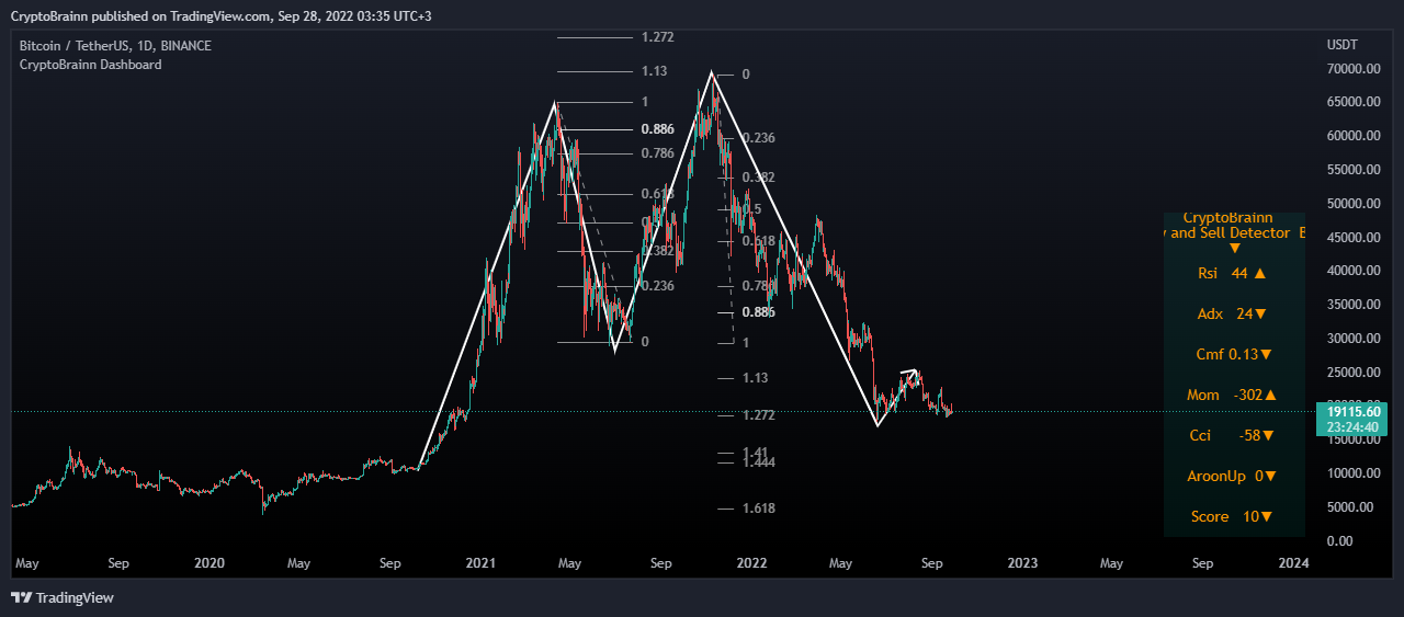 BINANCE:BTCUSDT Chart Image by CryptoBrainn