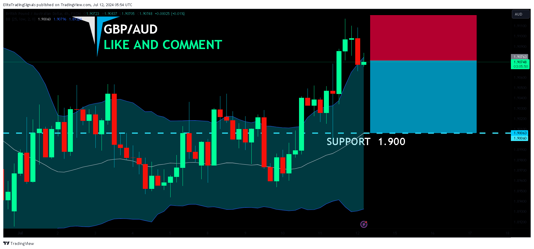 FX:GBPAUD Chart Image by EliteTradingSignals