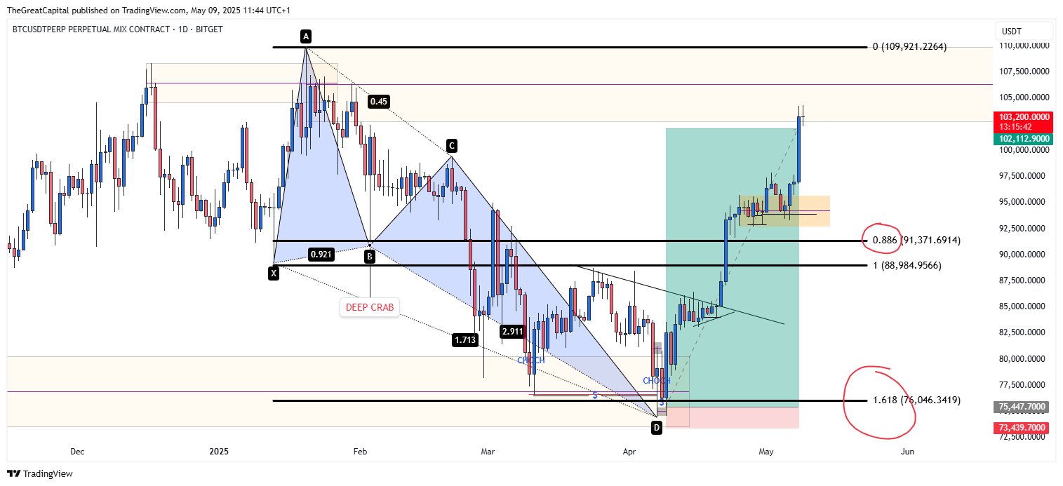 BITGET:BTCUSDT.P Chart Image by HenryDGREATFX