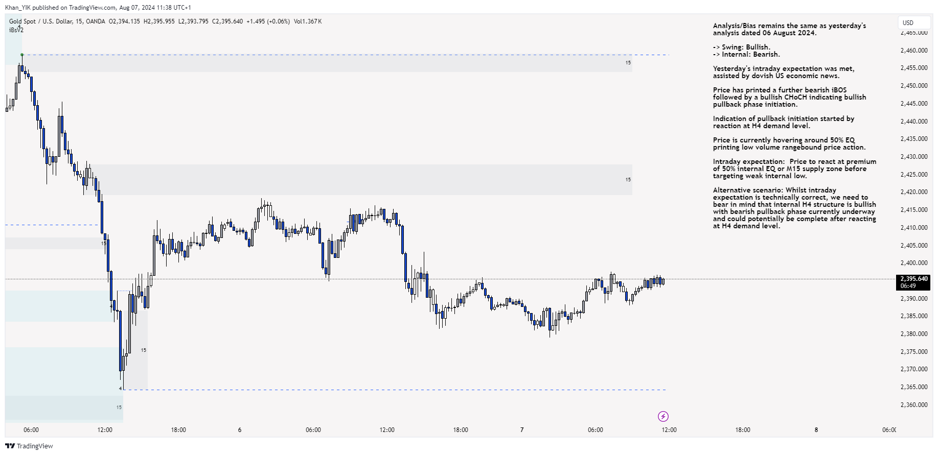OANDA:XAUUSD Chart Image by Khan_YIK