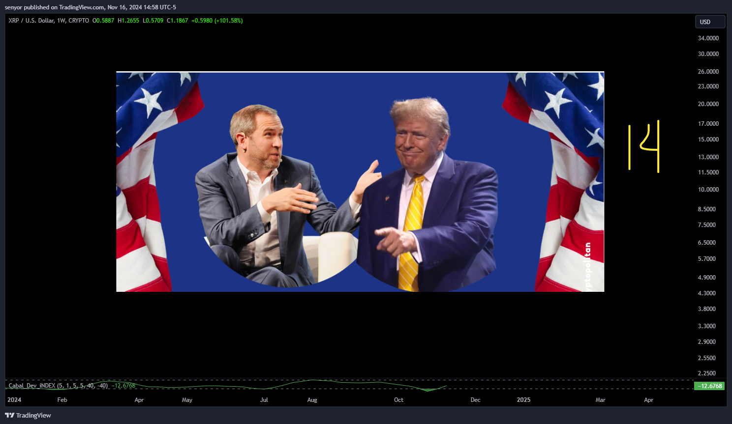 CRYPTO:XRPUSD Chart Image by senyor