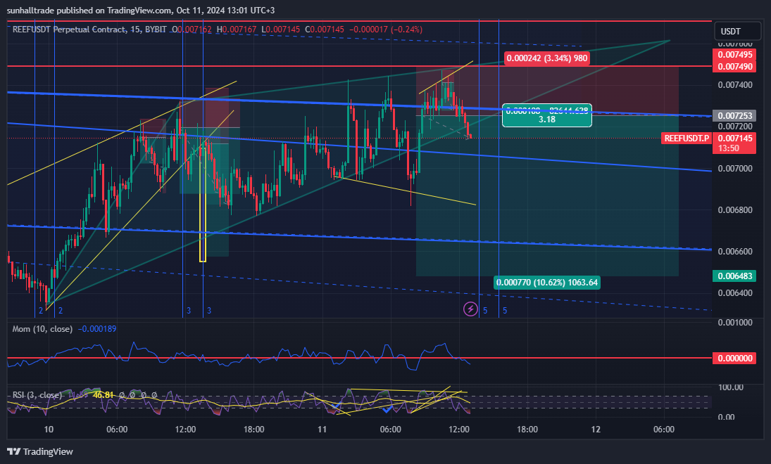 BYBIT:REEFUSDT.P Chart Image by sunhalltrade