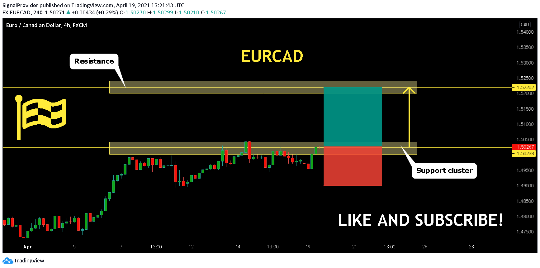  Chart Image