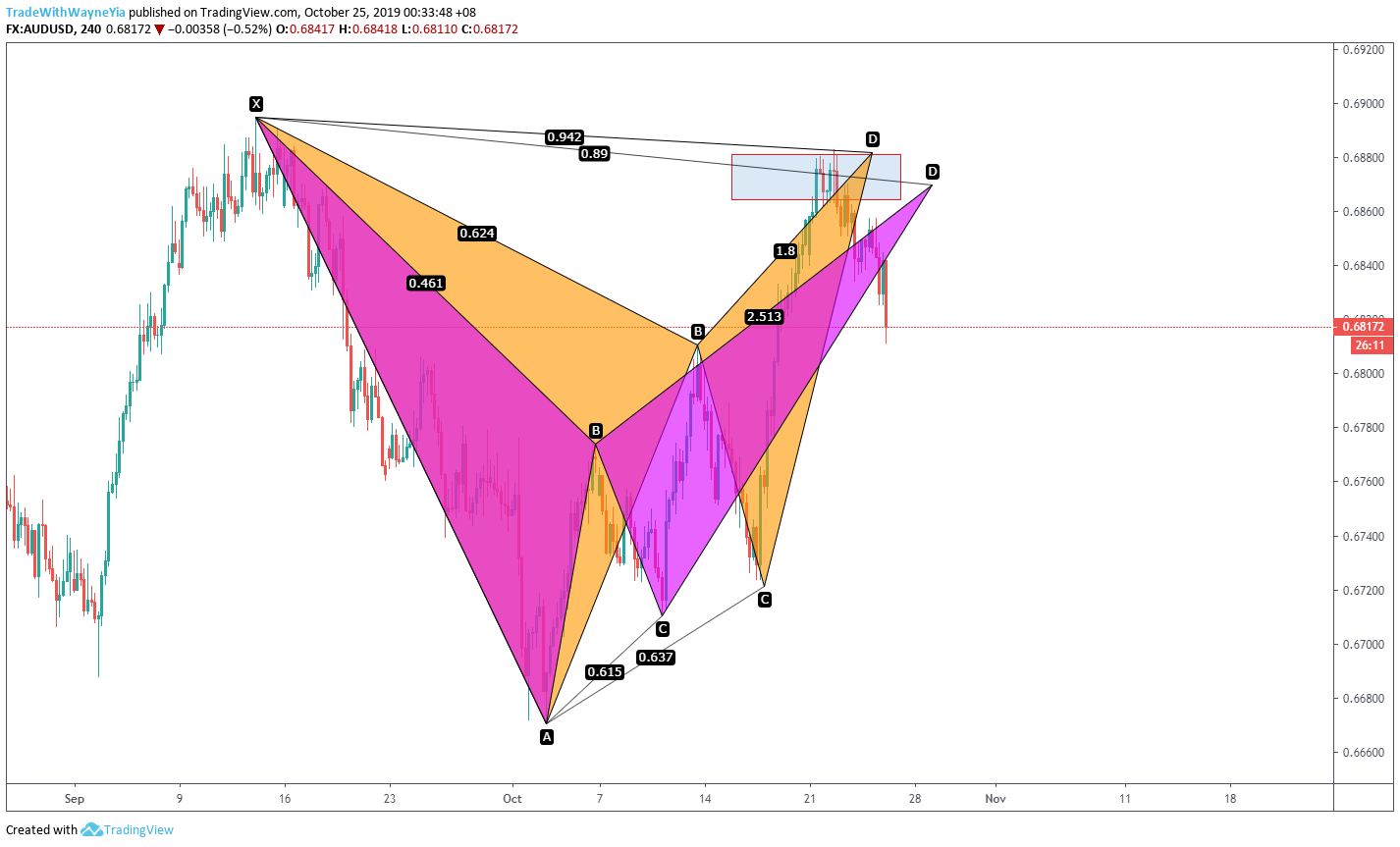  Chart Image