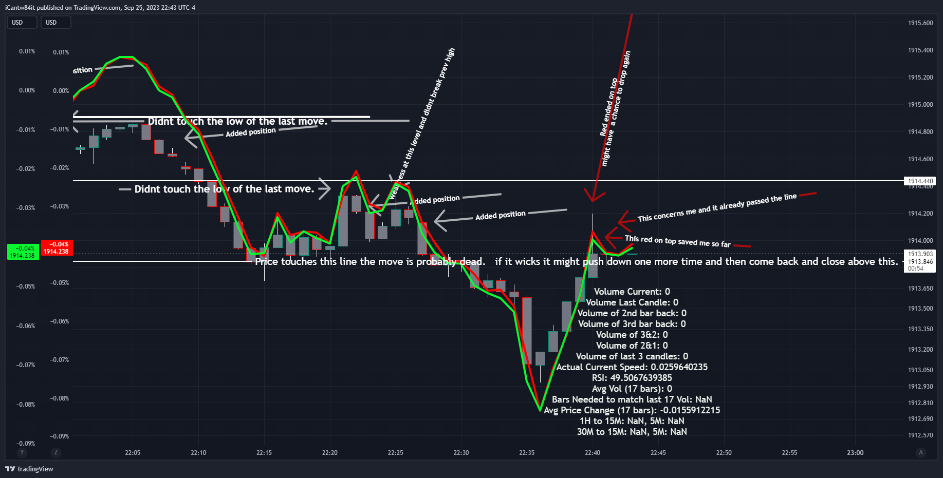 OANDA:XAUUSD-BATS:SPY/OANDA:XAUUSD-TVC:DXY*2/OANDA:XAUUSD Chart Image by iCantw84it