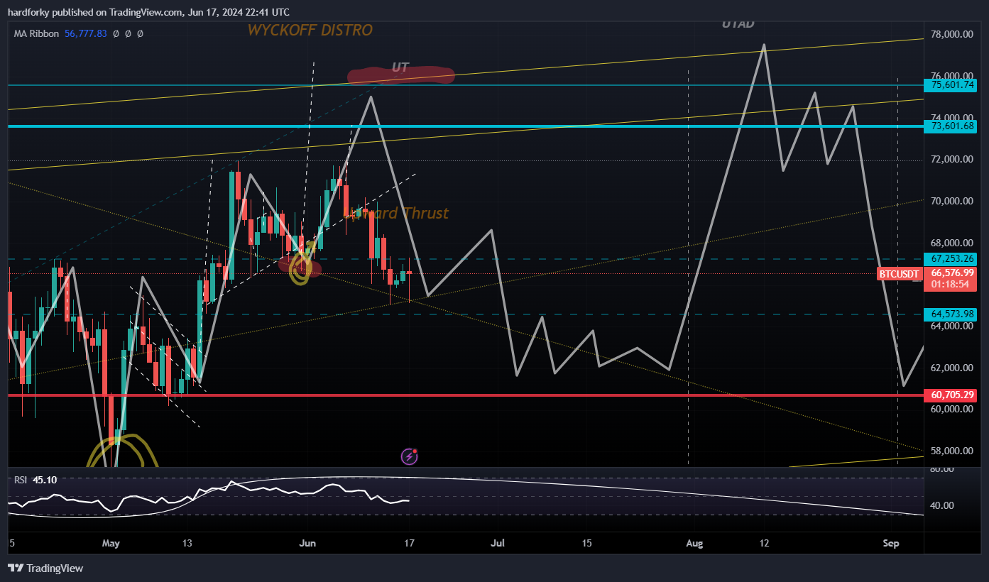 BINANCE:BTCUSDT Chart Image by hardforky