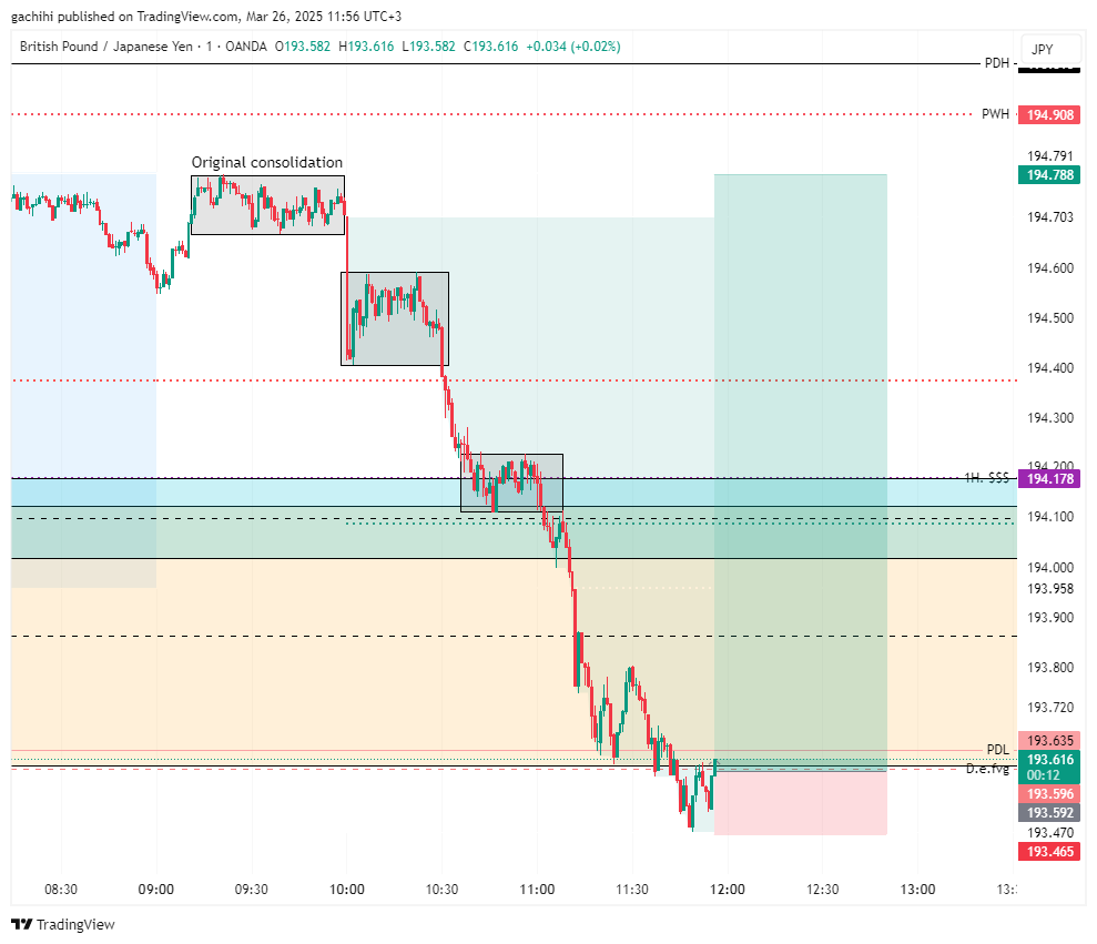 OANDA:GBPJPY Chart Image by gachihi