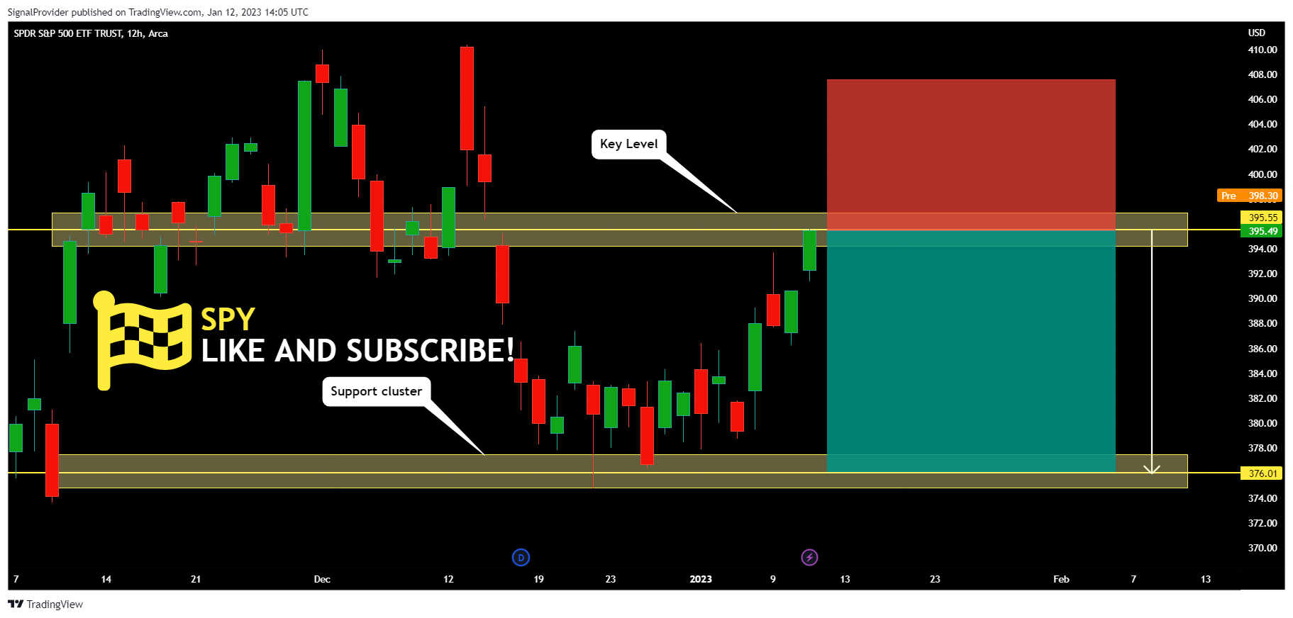 AMEX:SPY Chart Image by SignalProvider