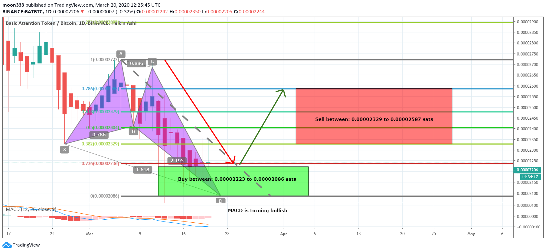  Chart Image